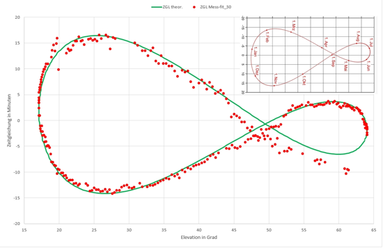 Analemma