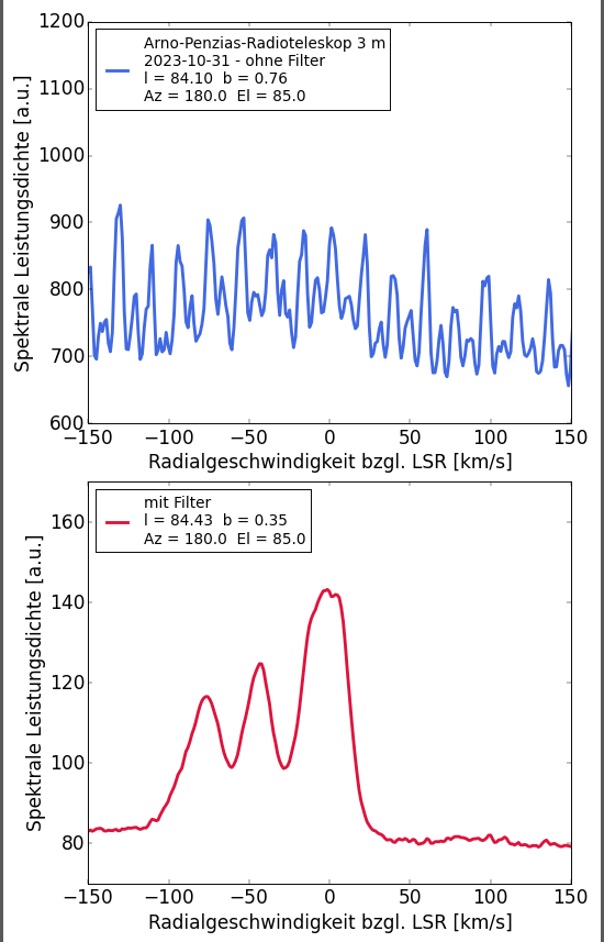 Filterwirkung